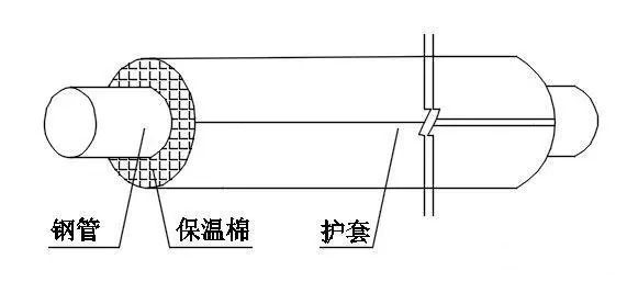 下水管道橡塑保溫棉安裝方法