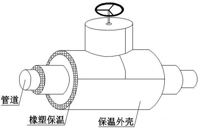 下水管道橡塑保溫棉安裝方法