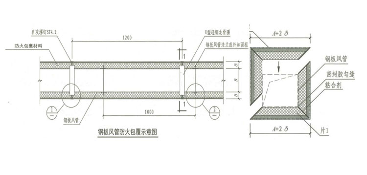 哪些類型的防排煙風(fēng)管需要做耐火保溫？耐火極限是多少？