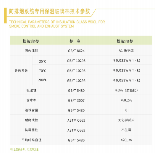 防排煙風(fēng)管防火包裹材料的好壞，可能決定了你的逃生時間