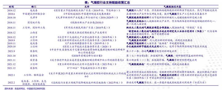 讓氣凝膠從實(shí)驗(yàn)室走進(jìn)日常生活的4個(gè)原因