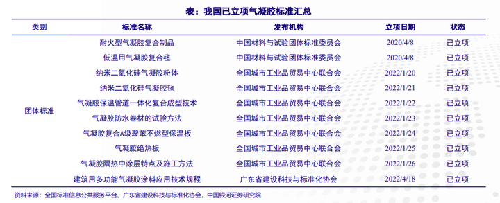 讓氣凝膠從實(shí)驗(yàn)室走進(jìn)日常生活的4個(gè)原因