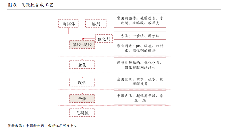 聚焦——氣凝膠復(fù)合制品常見的幾種形態(tài)
