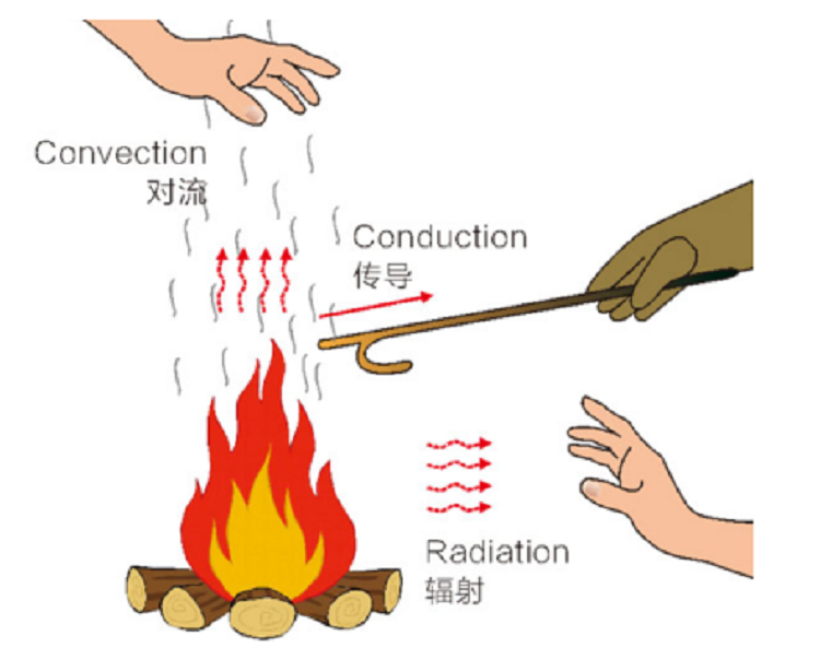 “全能型選手”——集防火、隔熱、疏水為一體，氣凝膠優(yōu)勢盡顯