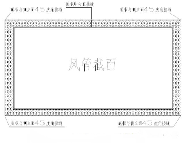 帶鋁箔橡塑保溫材料施工工藝