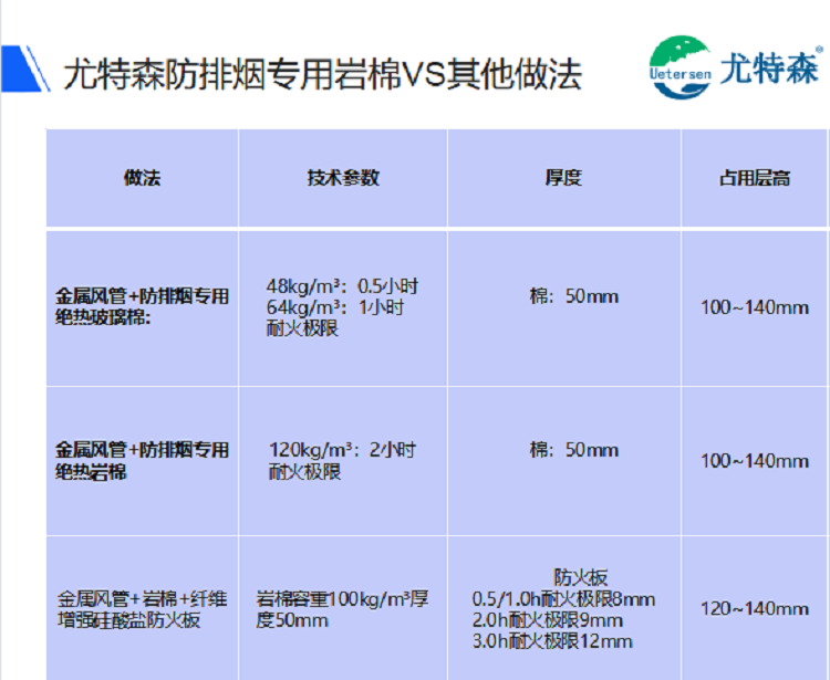 劃下防排煙規(guī)定的這些重點，看懂耐火極限的重要性