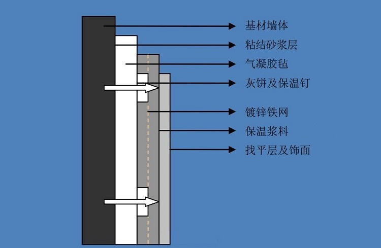 氣凝膠墻面保溫示意圖.jpg