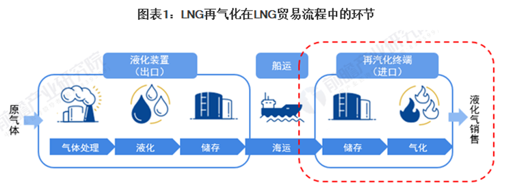 LNG儲罐保冷挑戰(zhàn)：材料、構(gòu)造、溫度控制的綜合考驗