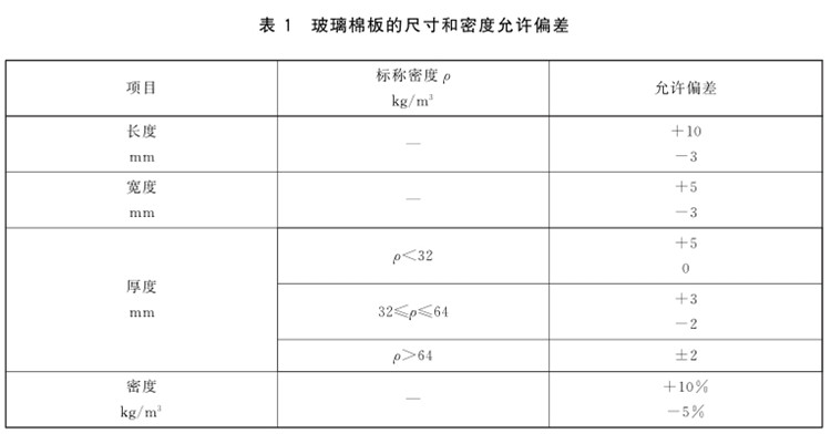 離心玻璃棉容重國家標(biāo)準(zhǔn)