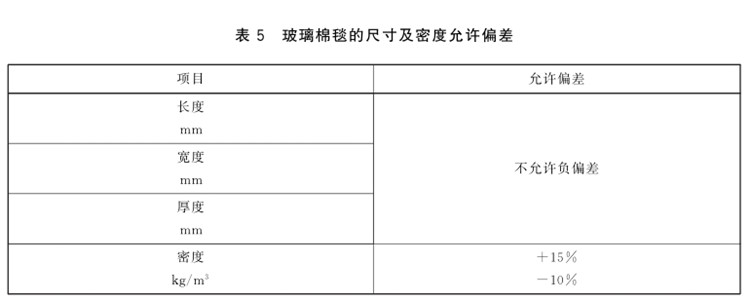 離心玻璃棉容重國家標(biāo)準(zhǔn)