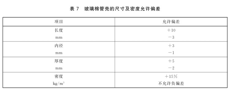 離心玻璃棉容重國家標(biāo)準(zhǔn)