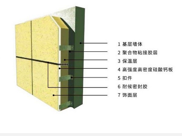 巖棉夾芯板防火等級有幾級