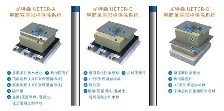 巖棉板在不同區(qū)域的使用規(guī)格是怎樣的