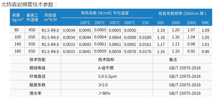 巖棉管是如何保溫的