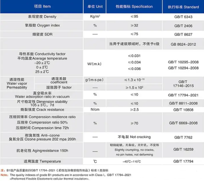 橡塑保溫材料有容重的說法嗎？