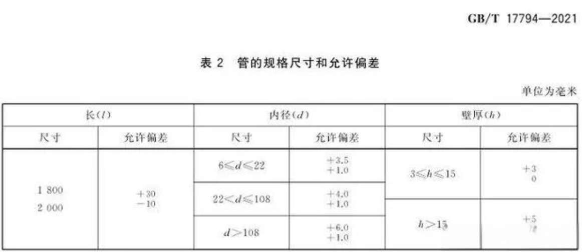 橡塑保溫管殼的壁厚負(fù)偏差為多少