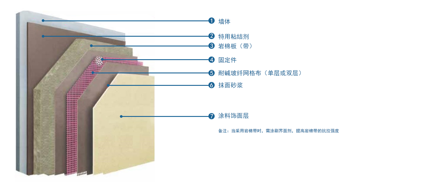 巖棉板可以用來做防火隔墻嗎